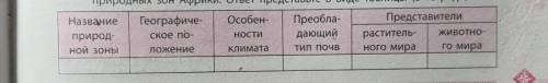 1. Составьте характеристику природных зон Северной Америки по плану (с. 73).​