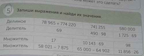 5) Запиши выражения и найди их значения. 78 965 +774 220ДелимоеДелитель741 255580 00069490 : 981725