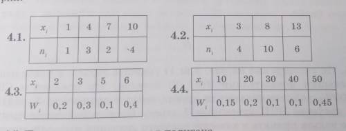 по таблице частот или относительных частот случайной выборки, указанных в задачах 4.1-4.4, найдите: