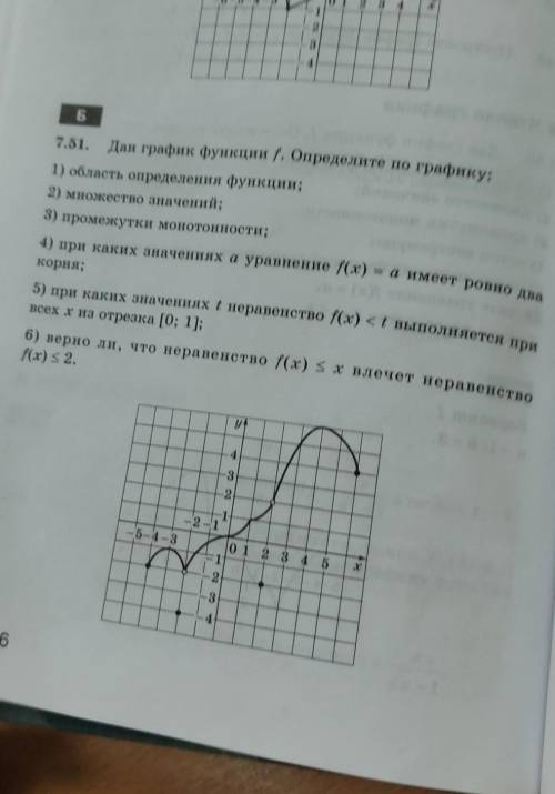 Решите дан график функции f . определите по графику​