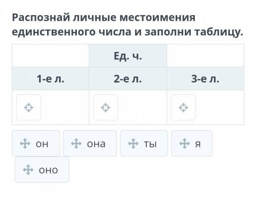 кто чем может 4 класс русский​