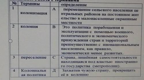 1заданне: Работа с терминами Терминыопределение1перемещение сельского населения цеколонизациянтральн