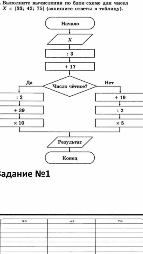 Выполни вычисления по блок схеме X : (33; 42; 75)​