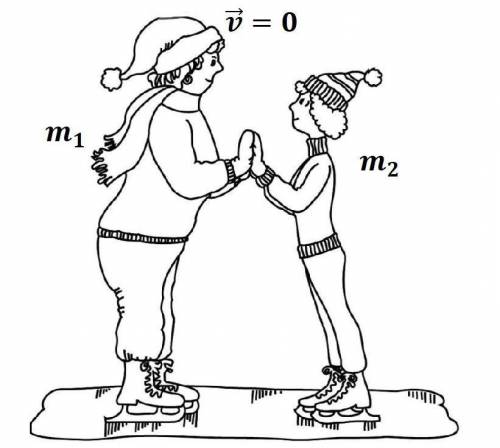 На льду стоят две девочки (см. рисунок). Масса первой девочки равна m1 = 75 кг, а масса второй девоч
