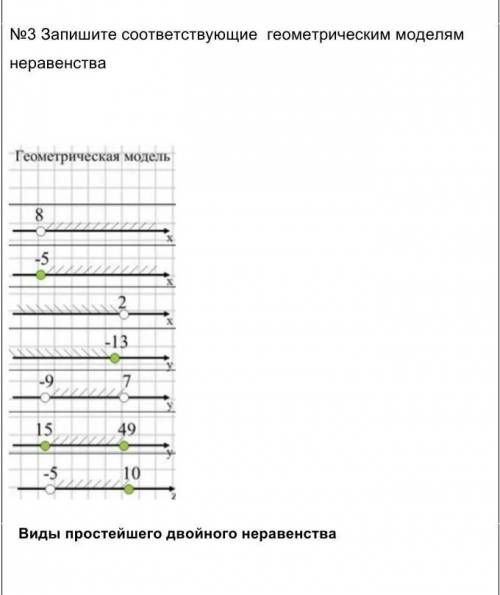 Выполни №3 Запишите соответствующие геометрическим моделям неравенства​