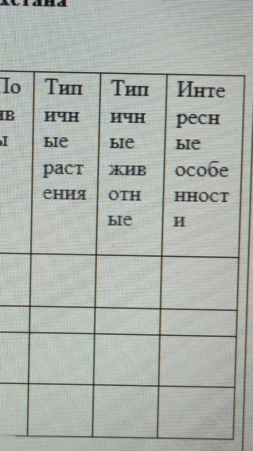 Прочитай текст и заполни таблицу природные зоны Казахстана природно-территориальные комплексы прохож