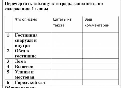 Перечертить таблицу в тетрадь, заполнить по содержанию 1 главы Что описано Цитаты из текста​