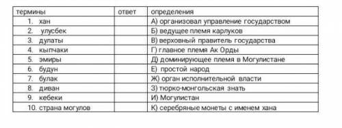 Дайте определение словам-терминам.​