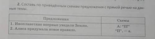 2. Составь по приведенным схемам предложения с прямой речью на данные темы предложения. 1. Инопланет