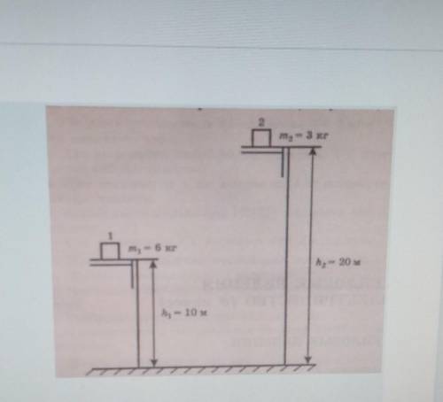 Что можно сказать о потенциальной энергии двух тел относительно поверхности пола? 1) потенциальная э