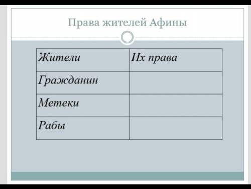 но на украинском Я не знаю!​