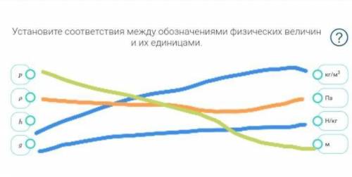 Получил ответ что не правильно, хочу получить от вас ответ где ошибка?