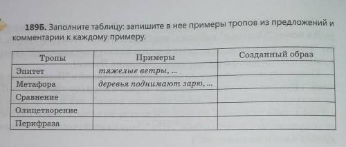 Нужно только выполнить упражнение 189 используя этот текст. 1. безрадос…ную зимнюю з.рю над родиной