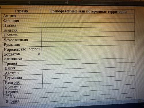 заполнить таблицу «территориальные изменения по решениям Парижской и Вашингтонской конференции