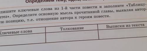 выпишите ключевые слова из 1-ой части повести Сын воды.Определите основную мысль прочитанной главы