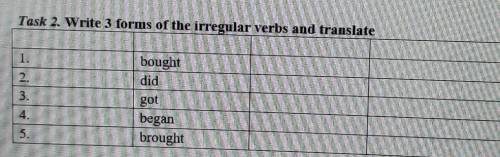 Task 2. Write 3 forms of the irregular verbs and translate 1.2HEPE3.boughtdidgotbeganbroughtOne4.5TH