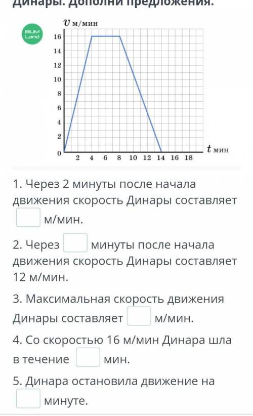 Через 2 минуты после начала движения скорость Динары составляет м/мин.2. Черезминуты после начала дв