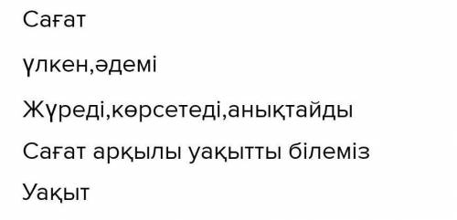 9 тапсырма Тауелсиздик такырыбына синквейн (бес жолды такпак) дайында 1. Такырыпка катысты бир зат е