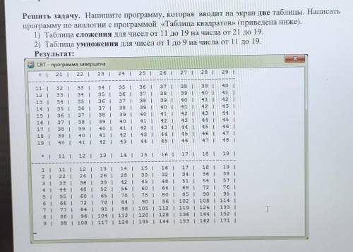 Хелп эта таблица как пример ( нужно сделать код и чтобы вывелось на экран такая) таблица ​