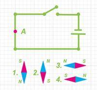 Выбери, как будет располагаться магнитная стрелка, помещённая в точку A при замкнутой электрической