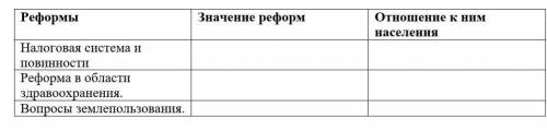 Сравнения значения реформ к отношением к ним населения​