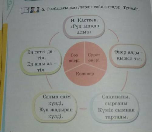 5. Сызбадағы жазуларды сәйкестендір. Түсіндір. ПИ,Ә. Қастеев.«Гүл ашқаналма »Ең төтті детіл,Ең ащы д