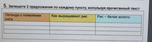 5. Запишите 3 предложения по каждому пункту, используя прочитанный текст Легенда о появлениирисаКак