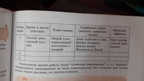 Составьте киносценарий на тему Побег Жилина и Костылина из плена.Перечертите таблицу ,продумайте и