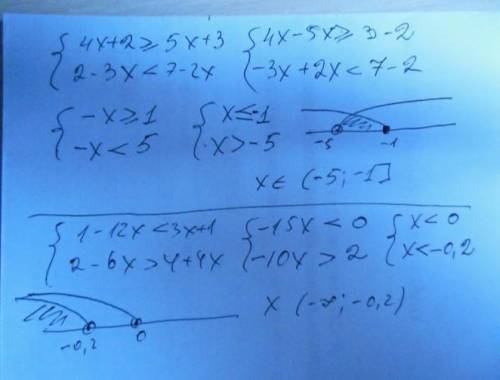 Уровень C 13.2.3.3.3.5х – 7-14 + 3x— 4х +5 > 29 + 2х3х+32x+13х - 2 х 4x+21 – 12x < 3x +12 - 6x