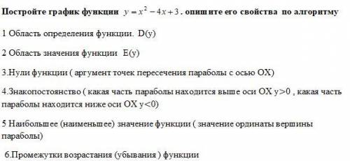 Постройте график функции y=х²-4x+3 опишите его свойства по алгоритму 1 Область определения функции.