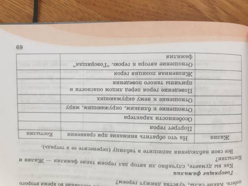 сделайте задание как написано в учебнике,