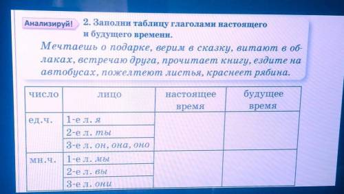 Анализируй! 2. Заполни таблицу глаголами настоящего и будущего времени.Мечтаешь о подарке, верим в с