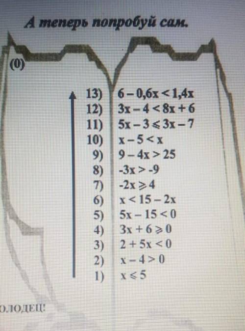 1) x≤5; 2) x-4>0; 3) 2+5x<0; 4) 3x+6≥0; 5) 5x-15<0 6) x<15-5x; и т.д​