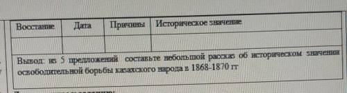 Кто будет писать всякие бред кину в бан!Надеюсь на понимаю и доброту.​