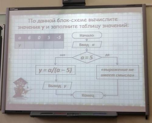 Информатика, 8 класс, хелп