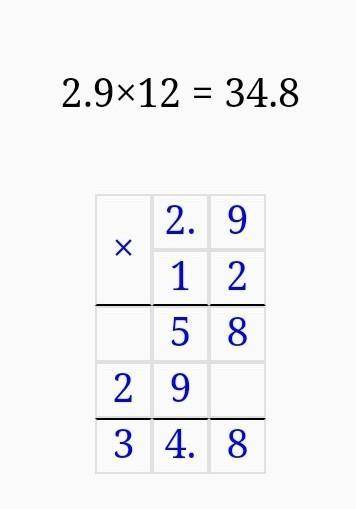 9; 6) 0,3 : 25;814. Найдите значение выражения:1) 2,9х при х = 5; 12;2) 1,6х + у при х = 5; у = 5,6;