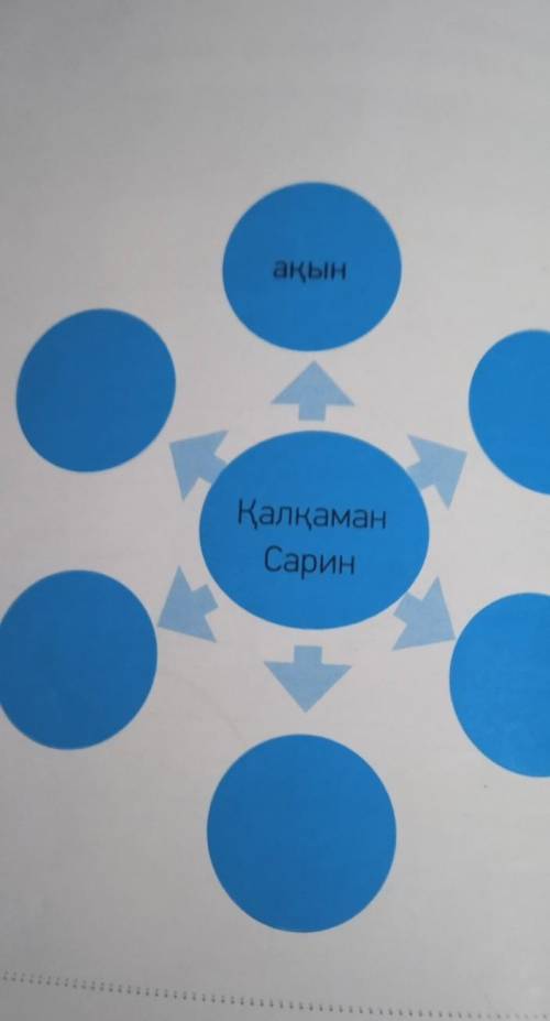 Дз: стр.38 6-заданиеСобери сведения о Калкамане Сарине. Он-кто? Он - какой поэт?отвечай на вопросы