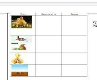 1- тапсырма .Суреттерге қарап, тірі ағзаларға тән қасиеттердің атауын және сипатын кестеге толтырыңы