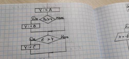 Напишите программу по блок схеме Даю 20б.