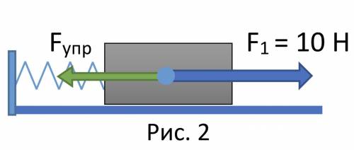 Чему должна быть равна сила упругости (см. рис 2), чтобы брусок покоился? Коэффициент жёсткости пруж