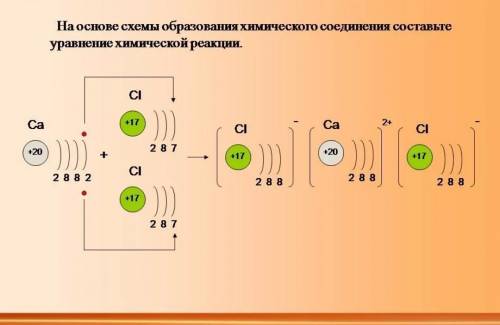 Уважаемые знатоки химии необходимо написать образование связи между атомами: 1. магния и кислорода2.