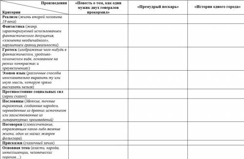 Сделать характеристику произведении Михаила Евграфовича Салтыкова-Щедрина по таблице