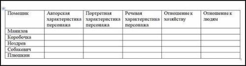 Гоголь Мёртвые души Заполните таблицу, опираясь на текст произведения. найдите нужные цитаты