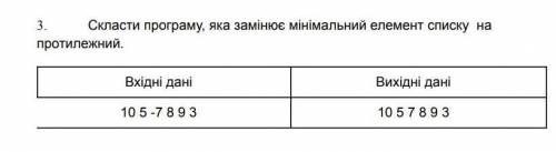 Скласти програму, яка замінює мінімальний елемент списку на протилежний.Вхідні дані 10 5 -7 8 9 3(В