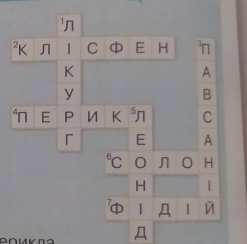 1. Складіть запитання до кросворду та дайте йому назву. Запитання мають розкриватироль діяча в істор