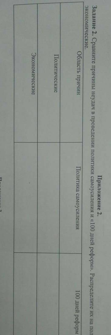 Сравните причины неудачи в проведении политики самоусиления и 100 дней реформ. Распределите их на