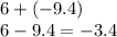 6 + ( - 9.4) \\ 6 - 9.4 = - 3.4