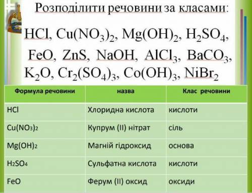 Просто зделайте таблицуА я буду вторую делать ​