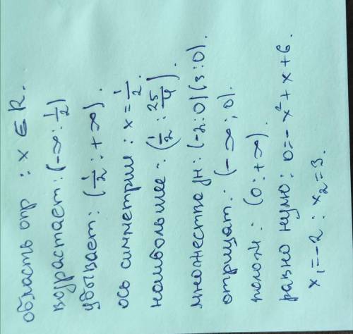 Карточка 2 С графика функции y = -x +х+в установите еесвойства.уобласть определения функции.RМножест