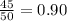 \frac{45}{50} = 0.90